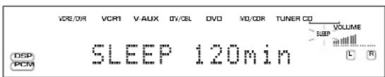 VCR/0R VCR1 V-AUX 0V/CEL DVD NO/OR TUNER CD DSP PCM SLEEP 120min L R VOLUME