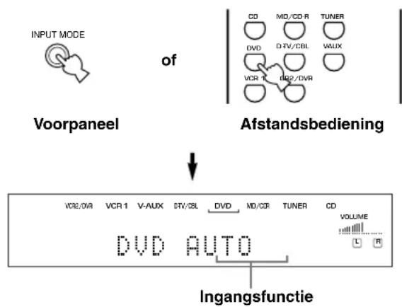 YAMAHA DSPAX630SE - Ingangsfuncties en aanduidingen - 1