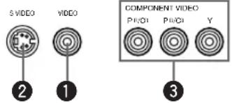 S VIDEO VIDEO COMPONENT VIDEO Pricci Pricci Y ② ① ③