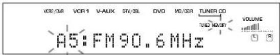 VCR/SM VCR 1 V-AUX CTV/SL DVD MD/SCR TUNER CO TUNER MEMORY A5:FM90.6MHz VOLUME L R