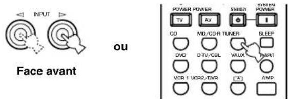 INPUT Face avant ou POWER POWER TV AV SNACKY SYSTEM POWER CD MD/CD-R TUNER SLEEP DVD D TV/CBL VAUX INPUT VCR 1 VCR2/DWR (3) AMP