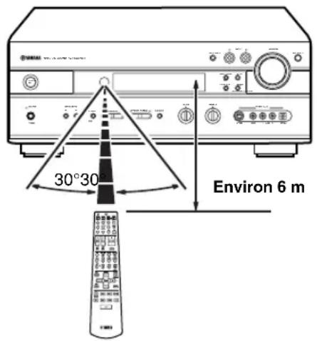 30°30 Environ 6 m