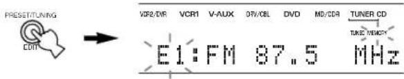 YAMAHA DSPAX630SE - Håll PRESET/TUNING (EDIT) intryckt i mer än 3 sekunder. - 1