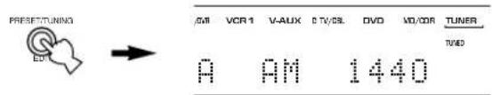 PRESET/TUNING VOR 1 V-AUX S TV/SL DVD WD/COR TUNER TWO A AM 1440