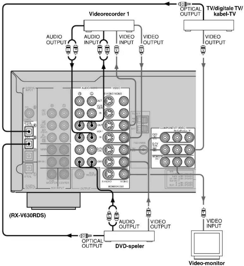 YAMAHA DSPAX630SE - Opmerkingen - 1