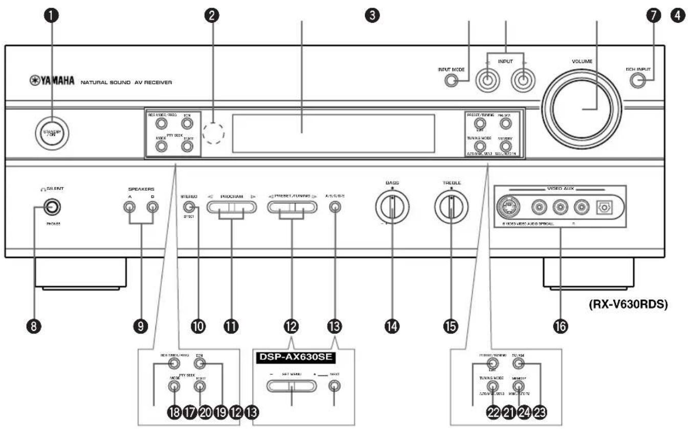 YAMAHA NATURAL SOUND AV RECEIVER INPUT MODE INPUT VOLUME ECH INPUT SINHUA RCS MODE / TROG STW AUDIO SEIX START RESET / TURING PNC -UTI OUT TUNING MODE VOCOMY AUTO VAC 0013 MAX-50/70 SILENT NOME SPEAKERS A D STEREO STINT PROGRAM PRESSET FUNING AX-50/25 BASS TREULE VIDEO AUX 8 9 10 11 12 13 14 15 16 (RX-V630RDS) DSP-AX630SE - SAT MATH + NEXT 18 17 20 19 12 13 22 21 24 23