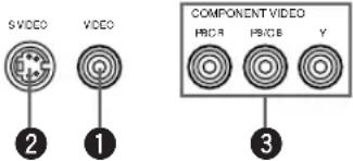 SVIDEO VIDEO COMPONENT VIDEO HBOA HBOB Y ② ① ③