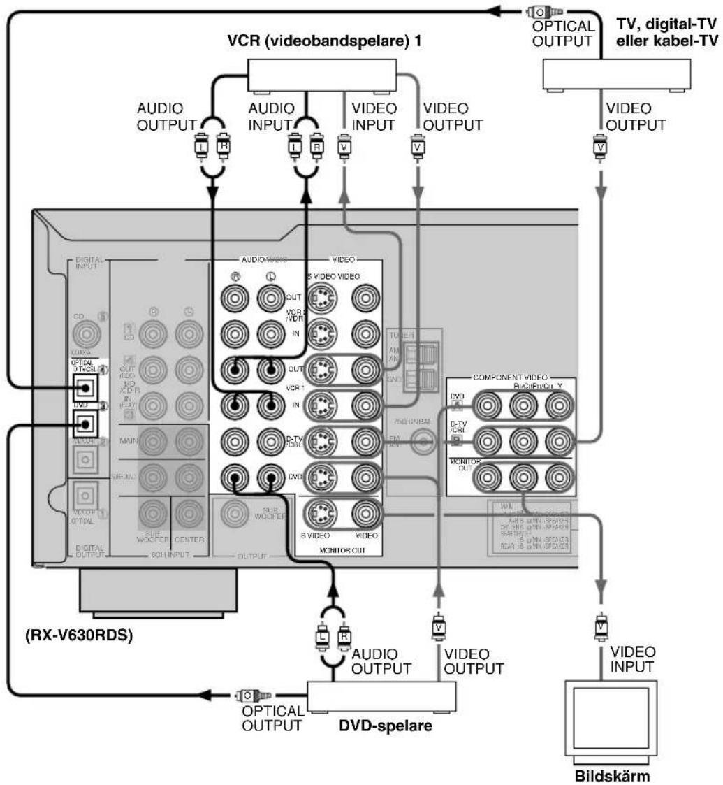 YAMAHA DSPAX630SE - Anmärkningar - 1