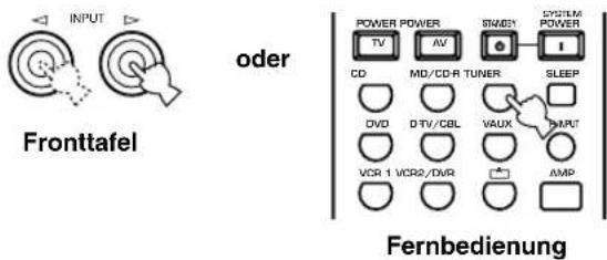 INPUT Frontafel oder POWER POWER SINABY SYSTEM POWER TV AV I CD MD/CD-R TUNER SLEEP DVD D TV/CBL VAUX INPUT VCR 1 VCR2/DWR AMP Fernbedienung