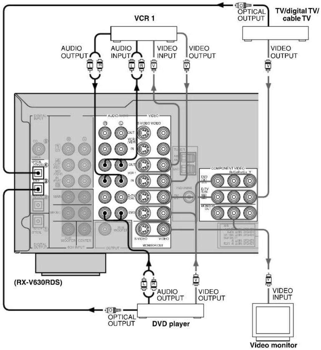 YAMAHA DSPAX630SE - Notes - 1