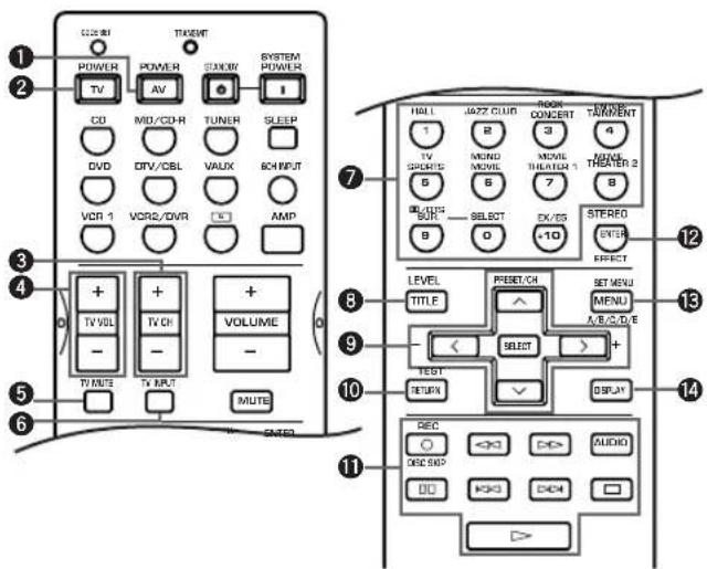 YAMAHA DSPAX630SE - Styrning av andra komponenter - 1