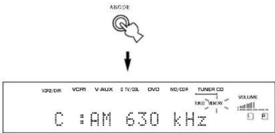 ABCDE VBR/DWR VCR1 V-AUX 0 TV/SL DVD MD/CDR TUNER CD TUNG VENERGY C :AM 630 kHz VOLUME