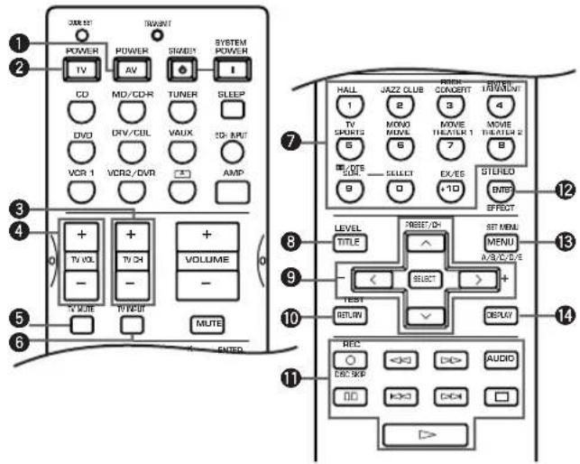 YAMAHA DSPAX630SE - Control de otros componentes - 1