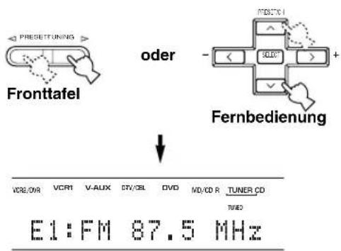 PRESSETUNING Fronttafel oder Fernbedienung VCR2/0VR VCR1 V-AUX CTV/3L DVD MD/CD R TUNER CD TUNED E1: FM 87.5 MHz