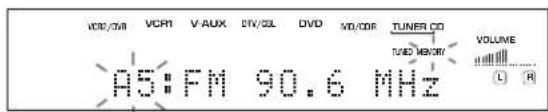 VCR/CM VCR1 VAUX CTV/3L DVD MD/CD8 TUNER CD TUEO MEMORY A5:FM 90.6 MHz VOLUME L R