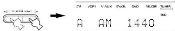 PRESE TUNING JVR VCR1 V-AUX DV/CEL DVD MD/CDR TUNER TIME A AM 1440