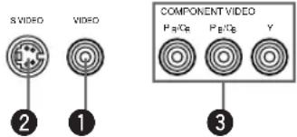 S VIDEO VIDEO COMPONENT VIDEO P_B/C_R P_B/C_E Y ② ① ③