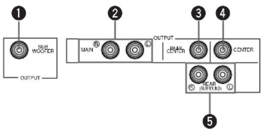 1 SUE WOOFER OUTPUT 2 MAIN OUTPUT CENTER CENTER 3 4 REAR SUBOXODI 5