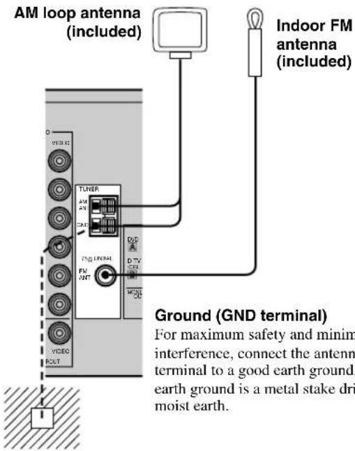 AM loop antenna (included) Indoor FM antenna (included) Ground (GND terminal) For maximum safety and minim interference, connect the antenna terminal to a good earth ground. earth ground is a metal stake dri moist earth.