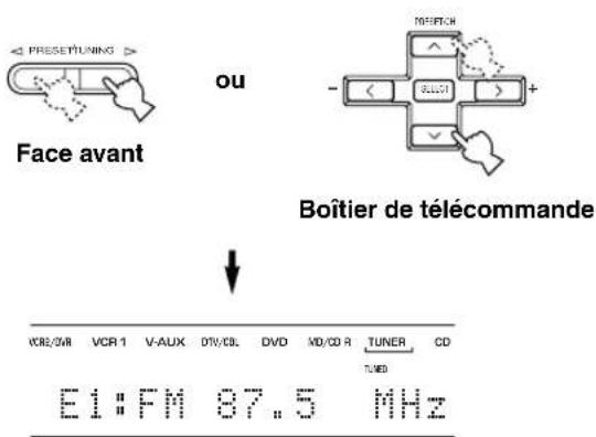 F Preset tuning Face avant ou Boîtier de télécommande VCRE/SVR VCR 1 V-ALUX DTV/CSL DVD MD/CD R TUNER CD E1:FM 87.5 MHz