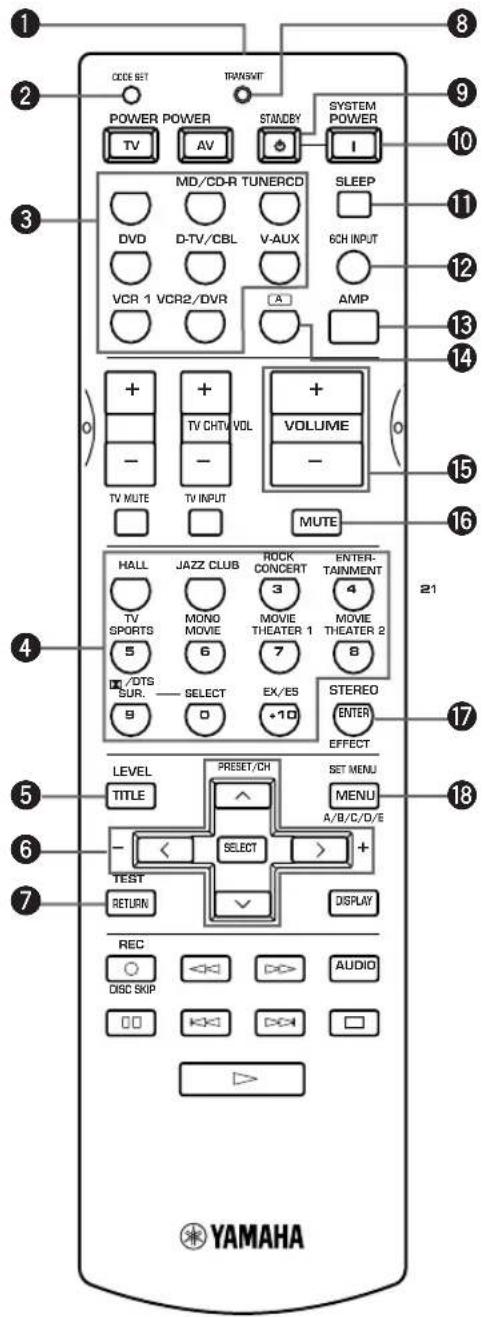 1 2 3 4 5 6 7 8 9 10 11 12 13 14 15 16 17 18 YAMAHA CODE SET TRANSMIT POWER POWER STANDBY SYSTEM POWER TV AV I MD/CD-R TUNERCD SLEEP DVD D-TV/CBL V-AUX 6CH INPUT VCR 1 VCR2/DVR A AMP + + + - TV CHTV VOL + - VOLUME - TV MUTE TV INPUT MUTE HALL JAZZ CLUB ROCK CONCERT ENTER- TV SPORTS MONO MOVIE 3 4 5 6 7 8 #/DTS SELECT EX/ES STEREO SUR. 9 0 +10 ENTER EFFECT LEVEL PRESET/CH SET MENU TITLE ^ MENU A/B/C/D/E - SELECT > + TEST RETURN DISPLAY REC DISC SKIP <>< > AUDIO <<><><><><><><><><><><><><><><><><><><><><><><><><><><><><><><><><><><><><><><><><><><><><><><><><><><><><><><><><><><><><><><><><><><><><><><><><><><><><><><><><><><><><><><><><><><><><><><><><><><><><> YAMAHA