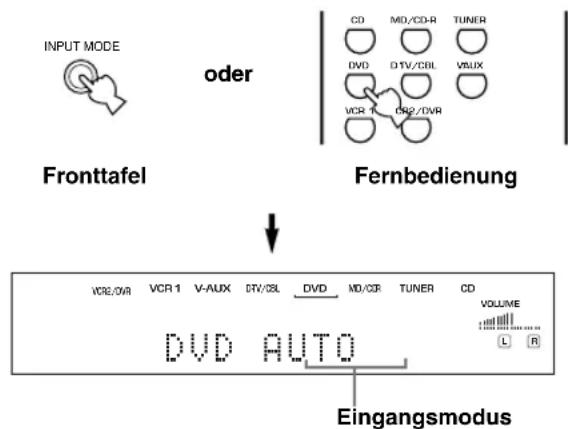 YAMAHA DSPAX630SE - Eingabemodi und Anzeigen - 1