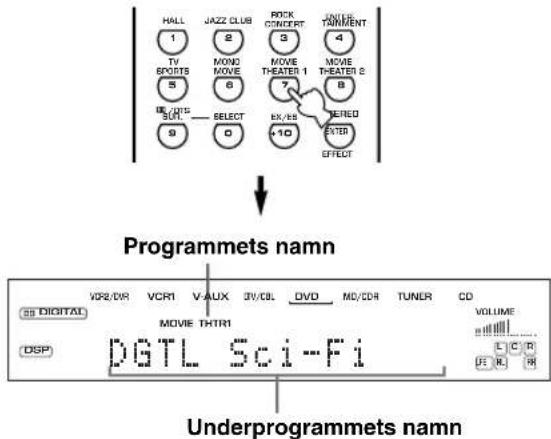 YAMAHA DSPAX630SE - Tryck på samma knapp igen flera gånger, efter att det önskade programmet har valts, för att välja önskat underprogram. - 1