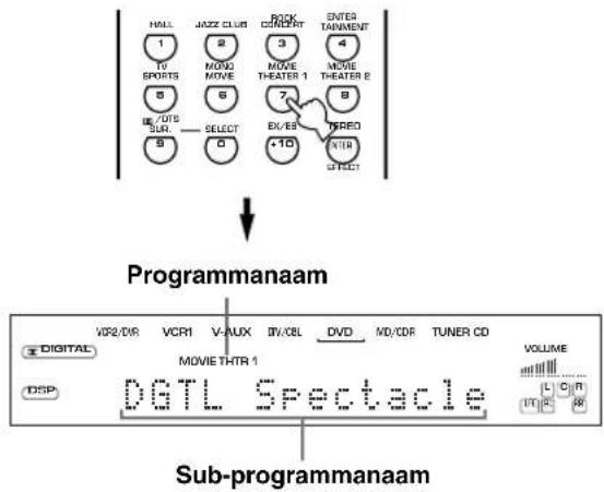 YAMAHA DSPAX630SE - Selecteren van een geluidsveldprogramma - 3