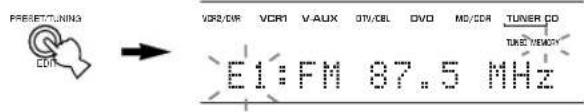 YAMAHA DSPAX630SE - Austauschen von Festsendern - 2