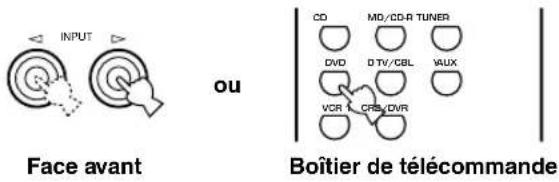 INPUT Face avant ou CD MD/CD-R TUNER DVD B TV/CBL VAUX VCR CRS DVR Boîtier de télécommande