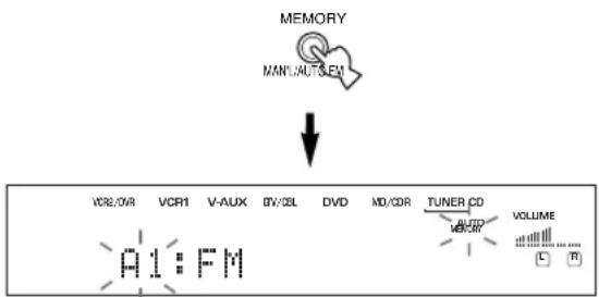 YAMAHA DSPAX630SE - ■Mise en mémoire automatique des fréquences de station FM - 8