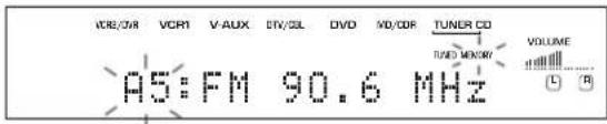 VCR/CR VCR1 V-AUX DV/3L DVD MD/CD TUNER CD A5: FM 90.6 MHz TUNER M24W VOLUME L R