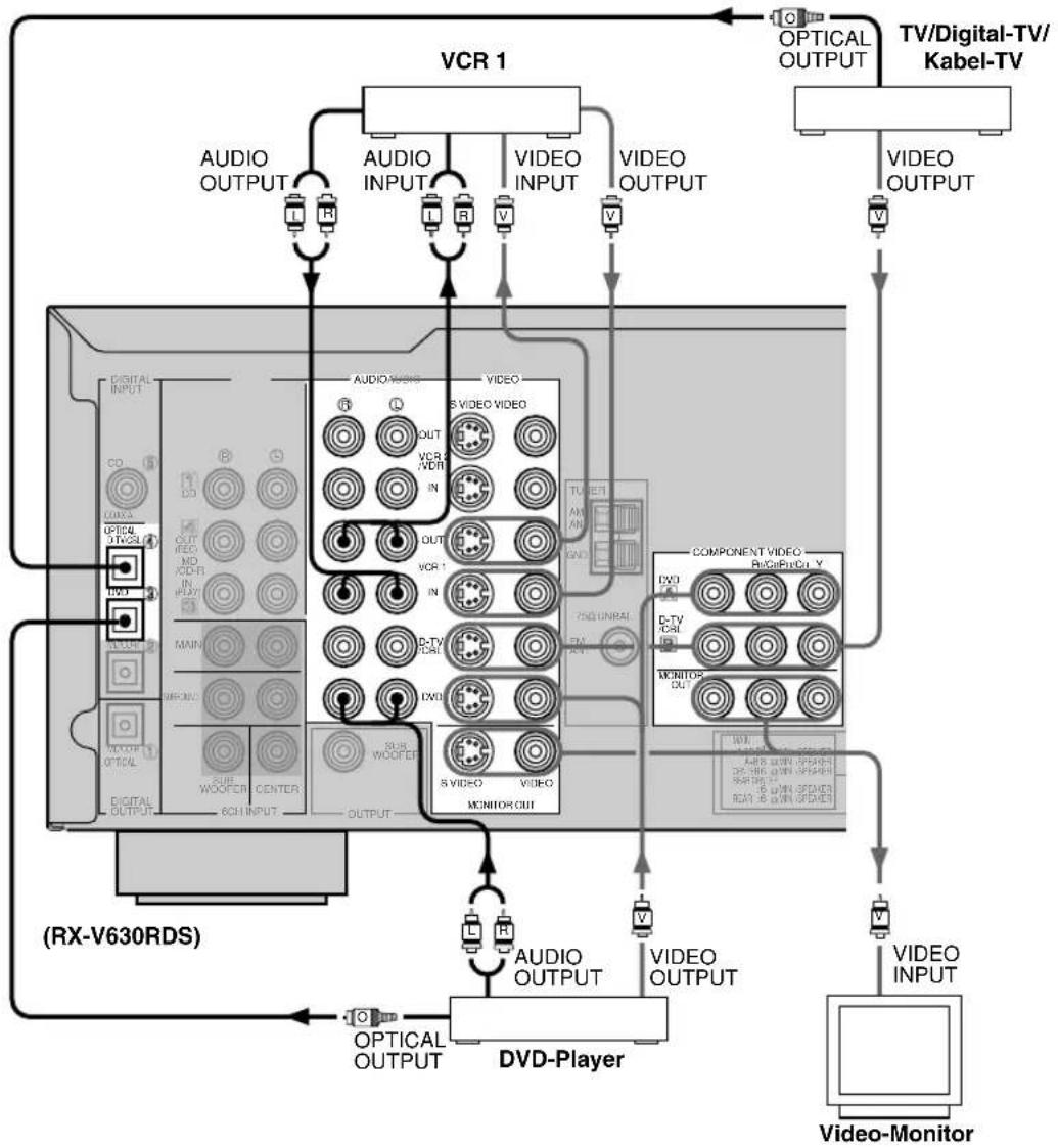 YAMAHA DSPAX630SE - Hinweise - 1