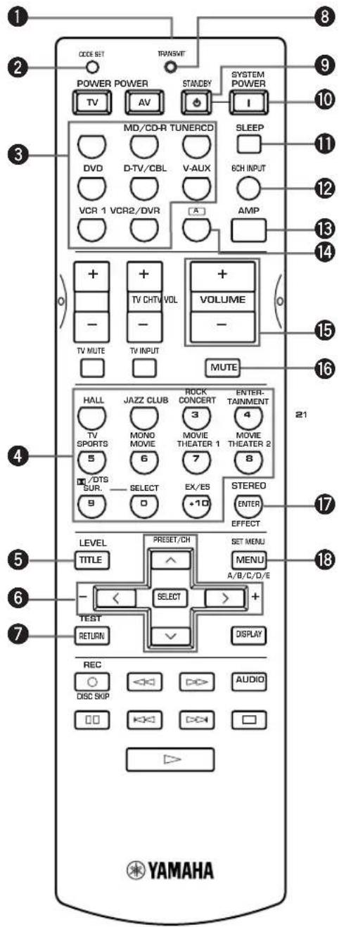 1 2 3 4 5 6 7 8 9 10 11 12 13 14 15 16 17 18 YAMAHA CODE SET TRANSMIT POWER POWER STANDBY SYSTEM POWER TV AV I MD/CD-R TUNERCD SLEEP DVD D-TV/CBL V-AUX 6CH INPUT VCR 1 VCR2/DVR AMP + + + - TV CHTV VOL + - VOLUME - TV MUTE TV INPUT MUTE HALL JAZZ CLUB ROCK CONCERT ENTER- TV SPORTS MONO MOVIE 3 4 5 6 7 8 #/DTS SELECT EX/ES STEREO SUR. 9 0 +10 ENTER EFFECT LEVEL PRESET/CH SET MENU TITLE ^ MENU A/B/C/D/E - < SELECT > TEST RETURN DISPLAY REC DISC SKIP AUDIO >>