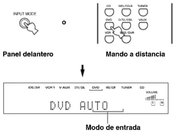 INPUT MODE Panel delantero Mando a distancia VCR/0/R VCR 1 V AUX DTV/0/L DVD MD/0/R TUNER CD DVD AUTO Modo de entrada VOLUME I R
