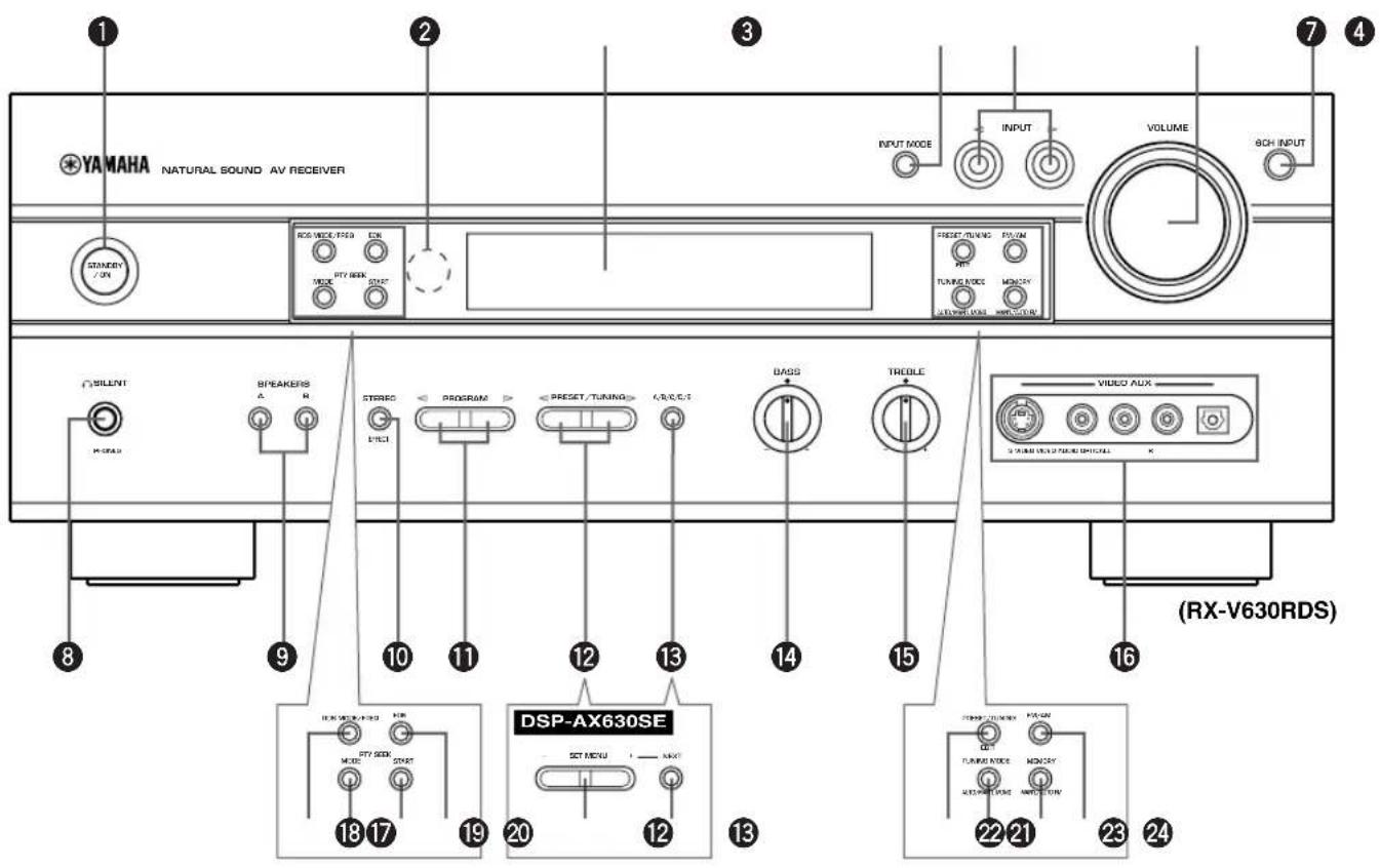 YAMAHA NATURAL SOUND AV RECEIVER STANLEY ON RCS-MEEL-TODS DIN RTY-800K STOCK 1 2 3 4 7 VOLUME 9CH INPUT INPUT MODE INPUT INPUT Preset / TUNING PULUM TURNO/200C MONDAY RASS TREDLE SOLDEN/500000000000000000000000000000000000000000000000000000000000000000000000000000000000 (SILIENT) H-DRAD BREAKERS A R STEREO ELECT PROGRAM Preset / TUNING C/R/C/S BASS TREDLE VIDEO AUX (RX-V630RDS) DSP-AX630SE 18 17 19 20 12 13 14 15 16 SET MENU TURNO/200C MONDAY MESH/5000000000000000 22 21 23 24