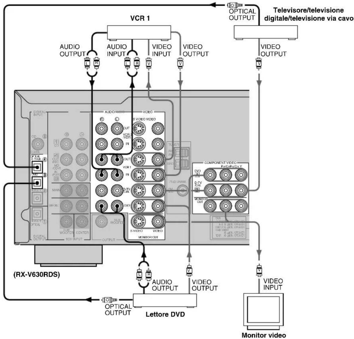 YAMAHA DSPAX630SE - Note - 1