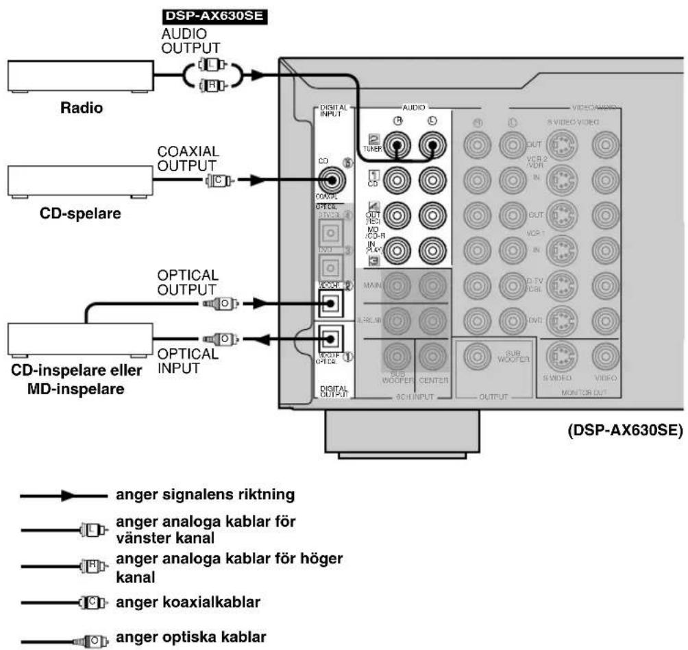 YAMAHA DSPAX630SE - DSP-AX630SE Anslutning av en tuner - 1