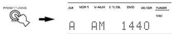PRESSETTUNING OFF VCR 1 V-AUX C TV/OL DVD NO/COR TUNER RVD A AM 1440