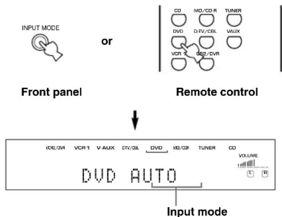 YAMAHA DSPAX630SE - Input modes and indications - 1