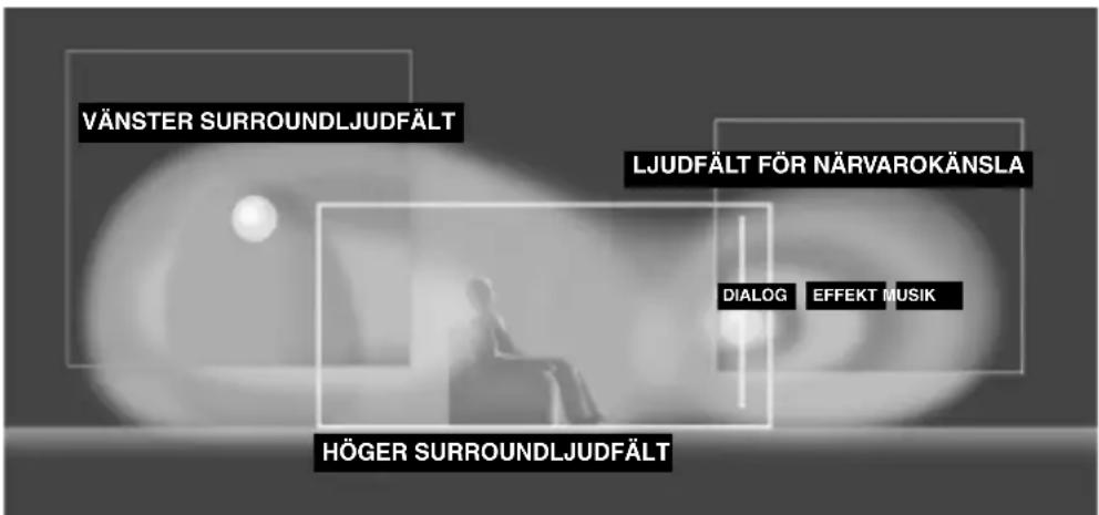 YAMAHA DSPAX630SE - Ljuddesignen för CINEMA-DSP - 1