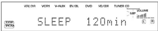 VCR/DVR VCR1 V-AUX GTV/CEL DVD MD/CDR TUNER CD DSP PCM SLEEP 120min L C R VOLUME