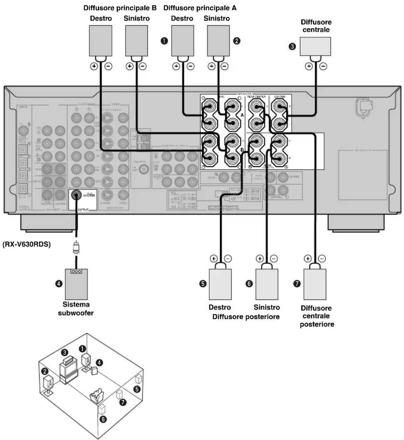 Diffusore principale B Diffusore principale A Destro Sinistro Destro Sinistro Diffusore centrale 1 2 3 4 Sistema subwoofer OUTPUT DXV-630RDS DXV-630RDS DXV-630RDS DXV-630RDS DXV-630RDS DXV-630RDS DXV-630RDS DXV-630RDS DXV-630RDS DXV-630RDS DXV-630RDS DXV-630RDS