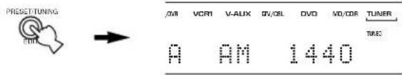 PRESERVING ON ON VORI V-AUX DV/CEL DVD MD/CDR TUNER TURIC A AM 1440