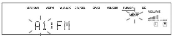 VCR/0R VCR1 V-AUX CTV/3L DVD MD/0R TUNER CO A.I: FM AUTO VOLUME C R