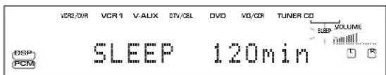 VDR/0/R VCR 1 V-AUX STV/CEL DVD MD/DR TUNER CD DSP PCM SLEEP 120min