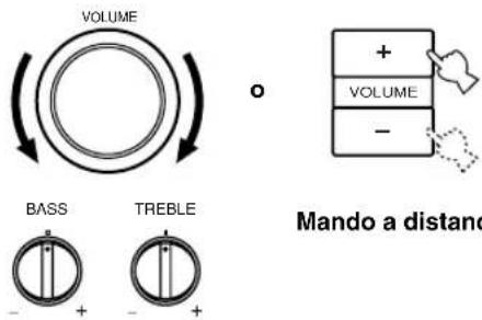 YAMAHA DSPAX630SE - Ajuste el volumen al nivel deseado. - 1