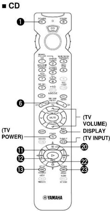 YAMAHA DSPA595 - FAST FORWARD) - 1