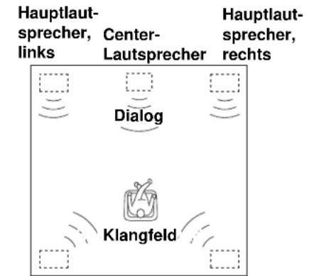 YAMAHA DSPA595 - 5-Laufsprecher-System - 1