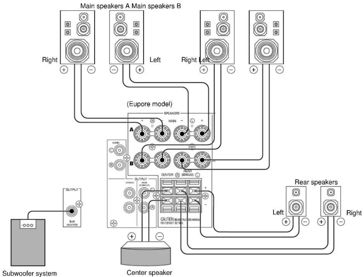 YAMAHA DSPA595 - CONNECTING TO VIDEO AUX TERMINALS (ON THE FRONT PANEL) - 2